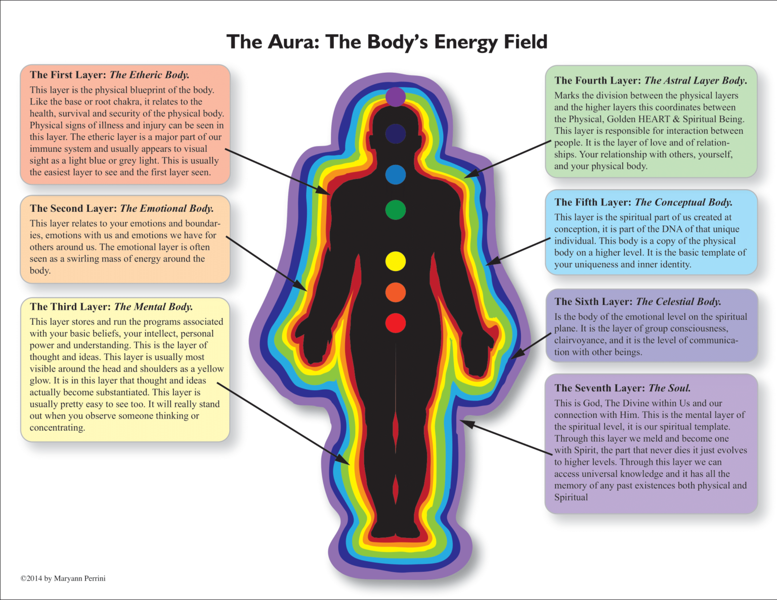 The Layers Of The Aura - Therealheatherdanielle