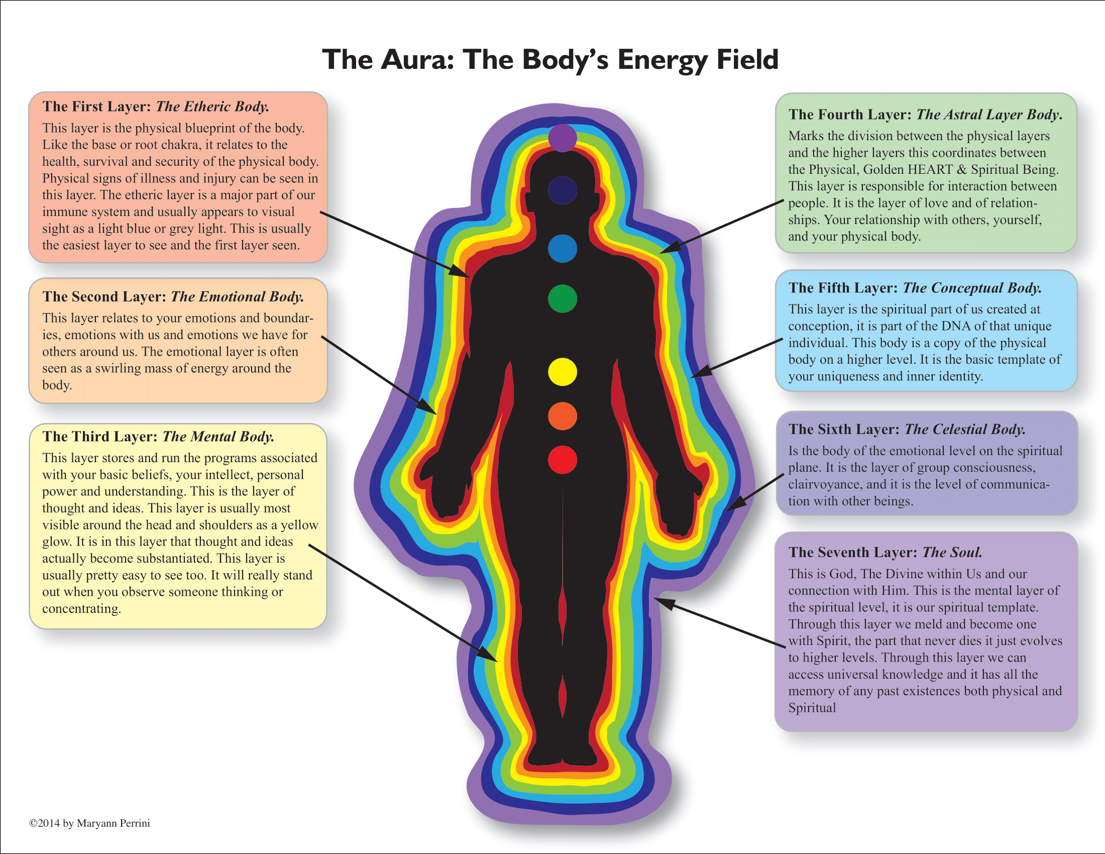 The Layers Of The Aura Therealheatherdanielle